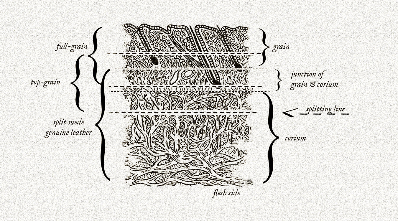 Italian full-grain leather